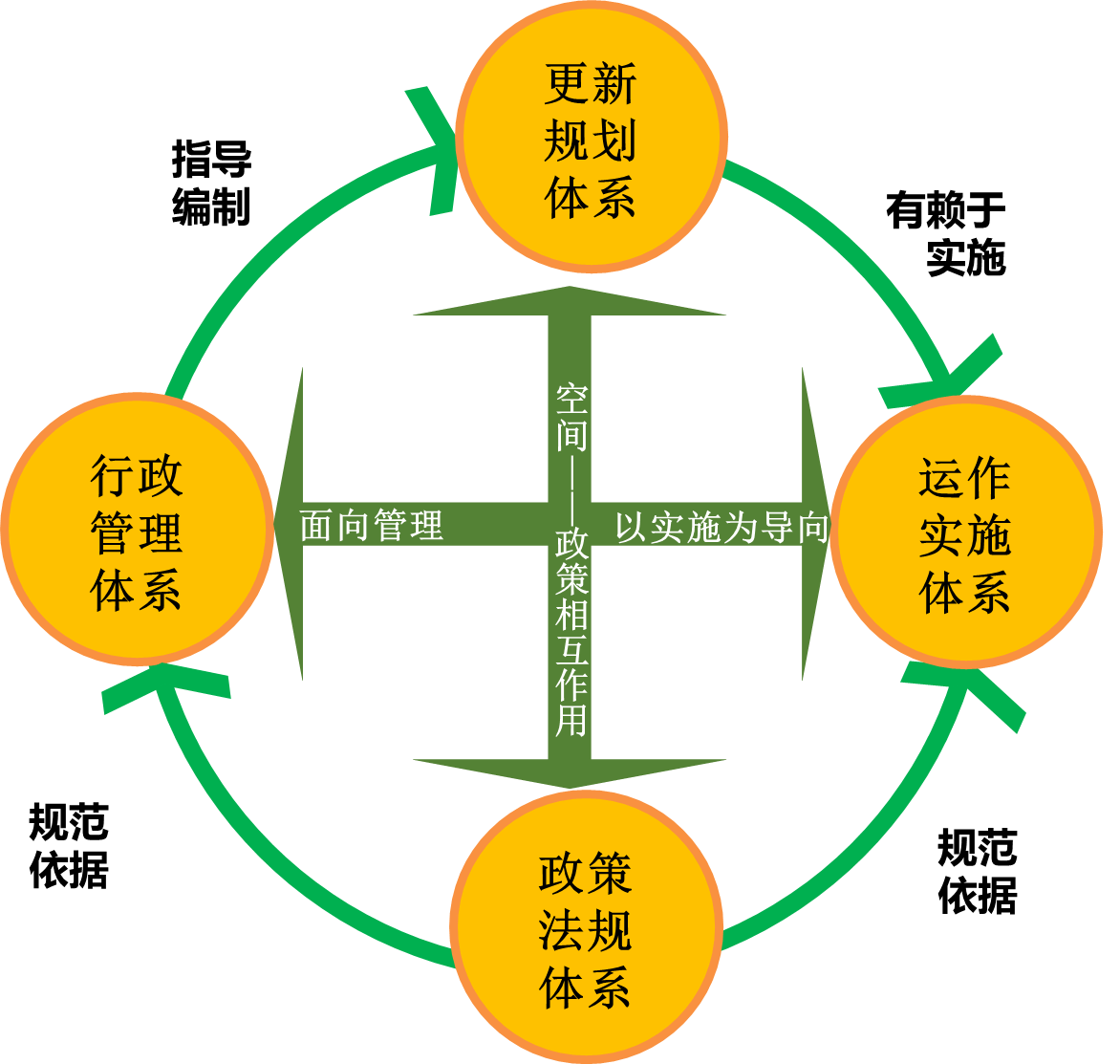 图3 “四个一”城市更新制度体系.png