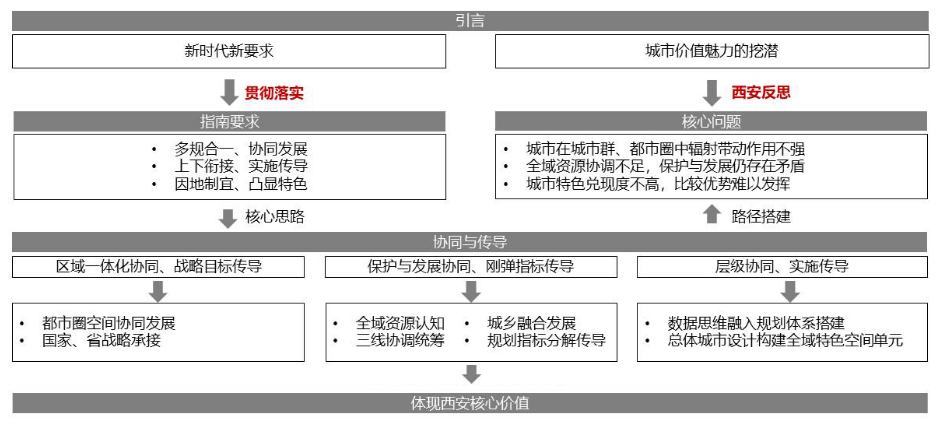 思维导图-修改.jpg